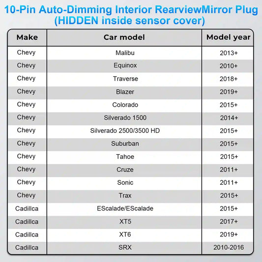 Dashcam Power Adapter Custom for GM 10 Pin for Chevy GMC Buick Cadillca