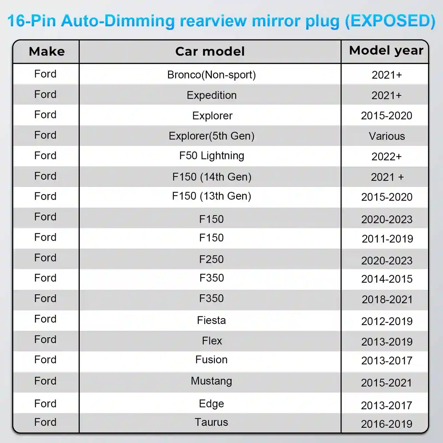 Dashcam Power Adapter Custom for Ford 16 Pin  for F150/F250/F350 Explorer Bronco