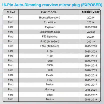 Dashcam Power Adapter Custom for Ford 16 Pin  for F150/F250/F350 Explorer Bronco