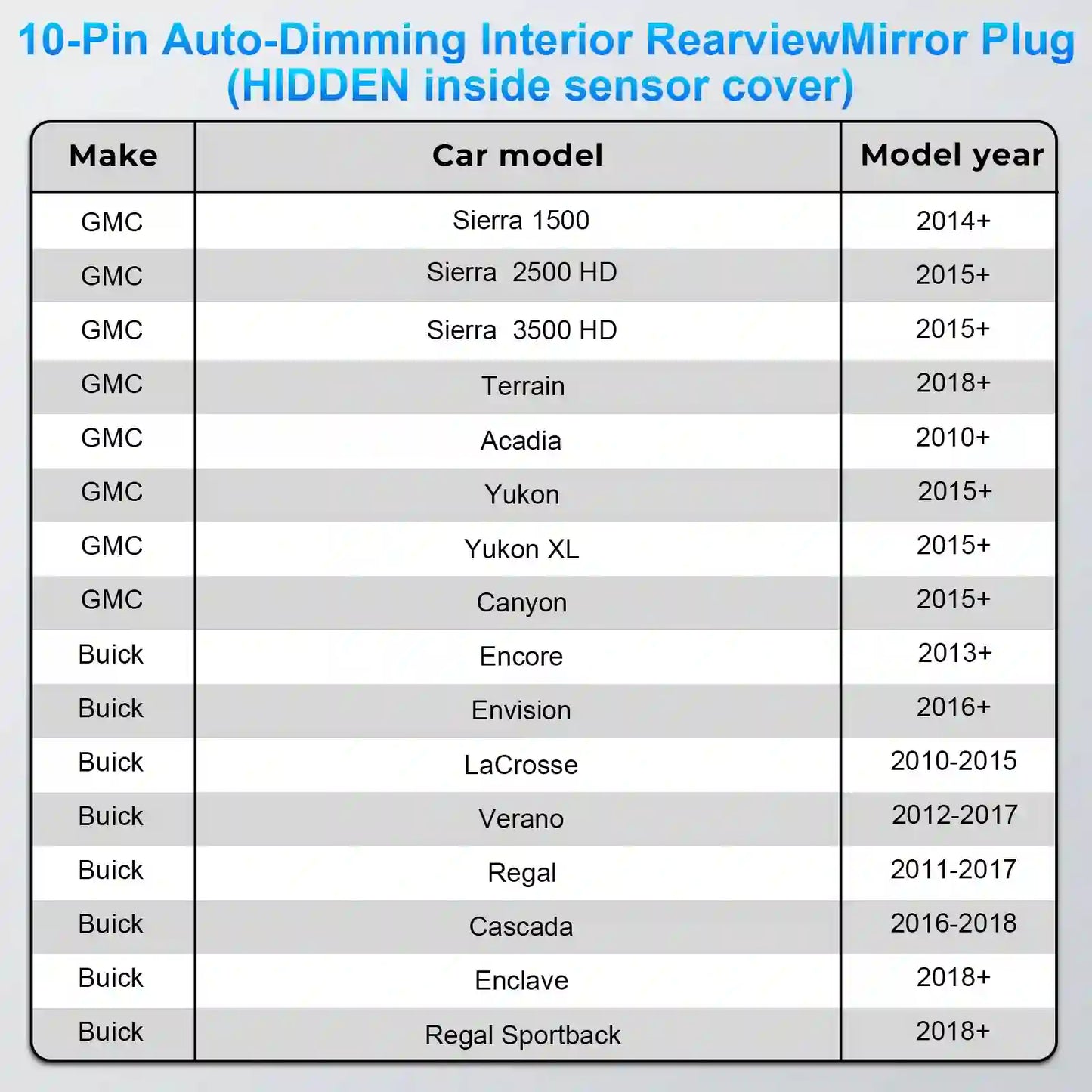 Dashcam Power Adapter Custom for GM 10 Pin for Chevy GMC Buick Cadillca