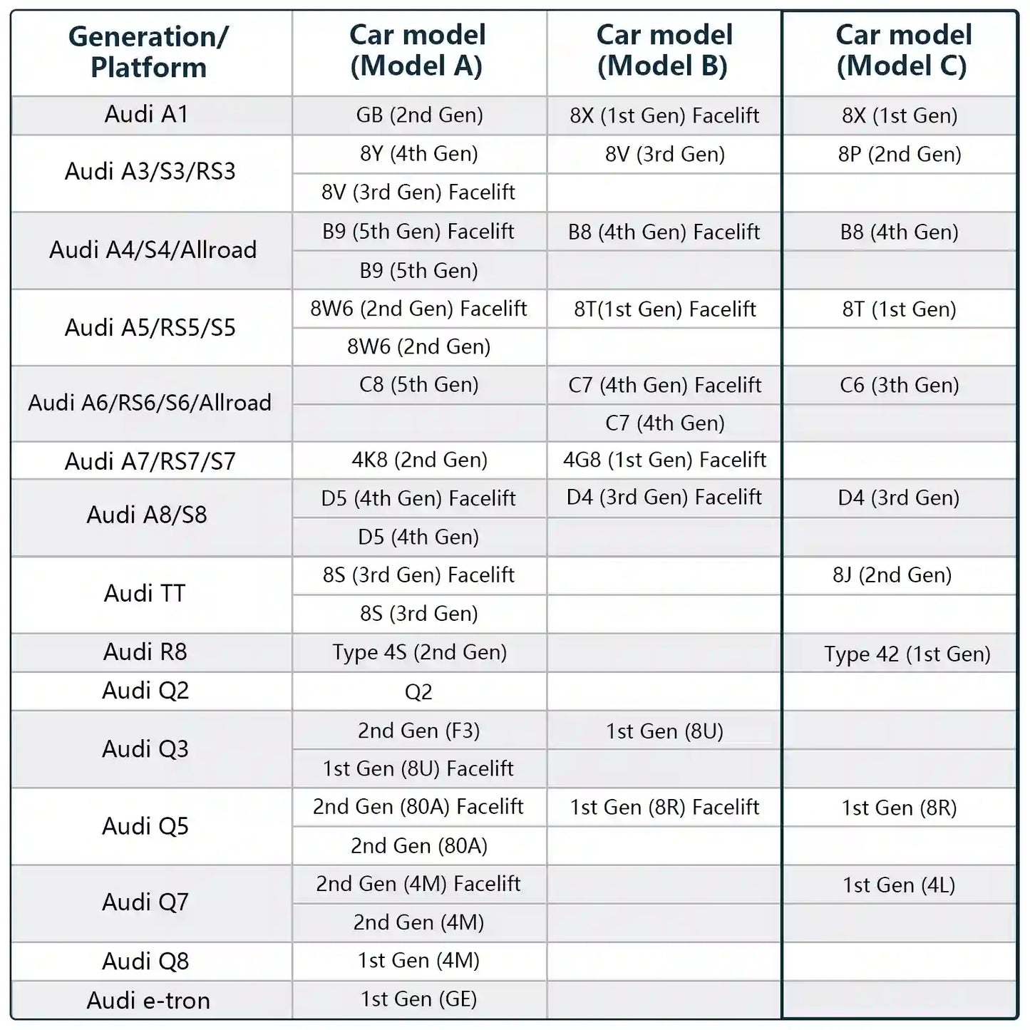 OEM Look Audi (Model C Beige) Dash Cam Commercial Use