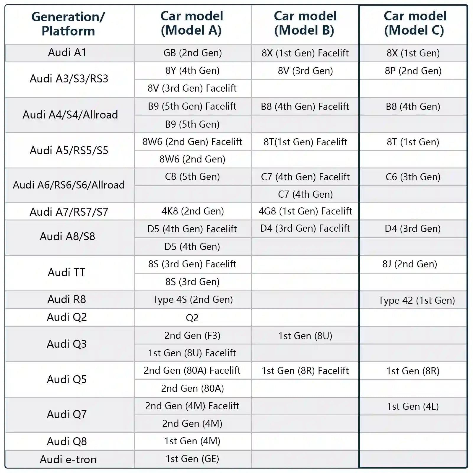 OEM Look Audi (Model C Beige) Dash Cam Commercial Use