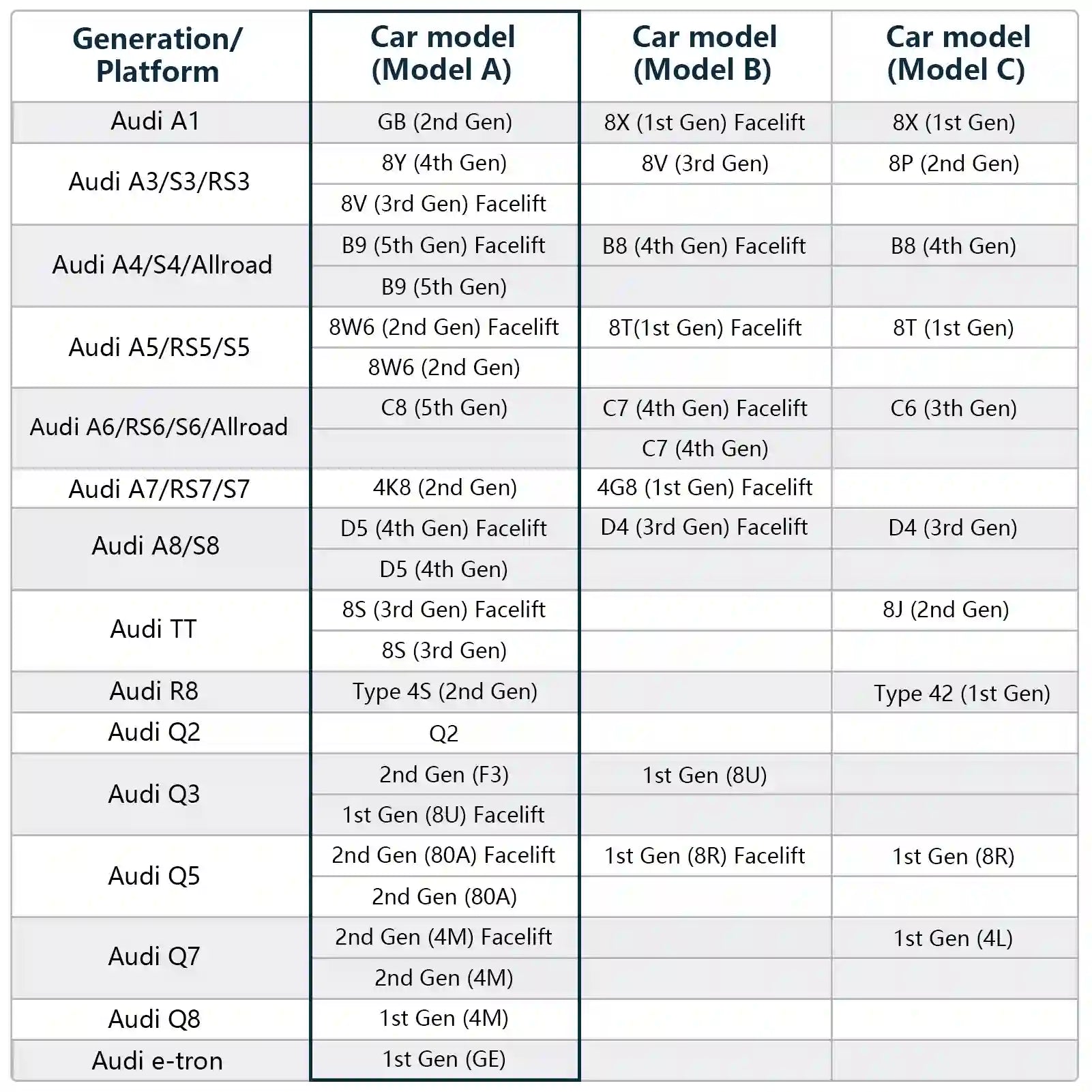 Car Electronics Distributor Hardwired Audi Stealth
