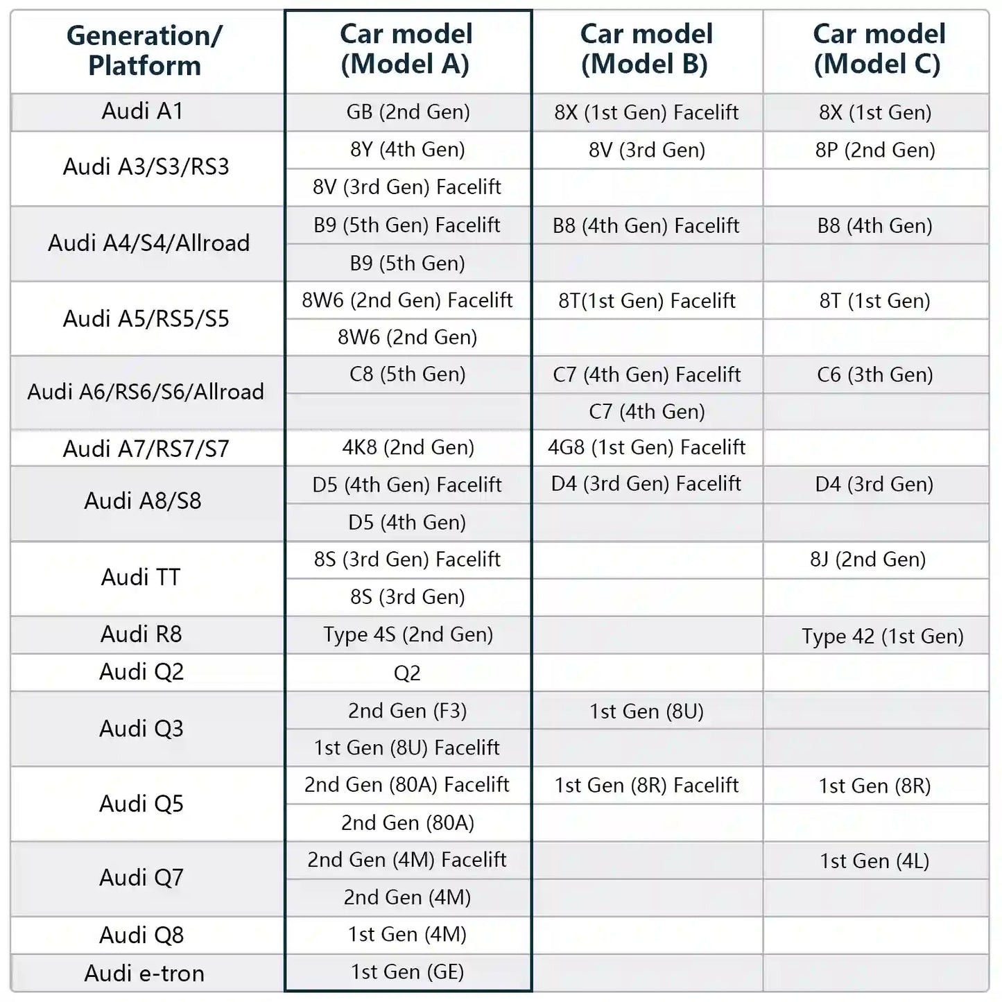 Automotive Electronics Supplier Hidden Audi Car DVR