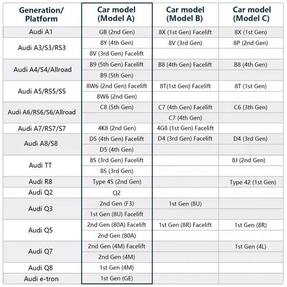 Automotive Electronics Supplier Hidden Audi Car DVR