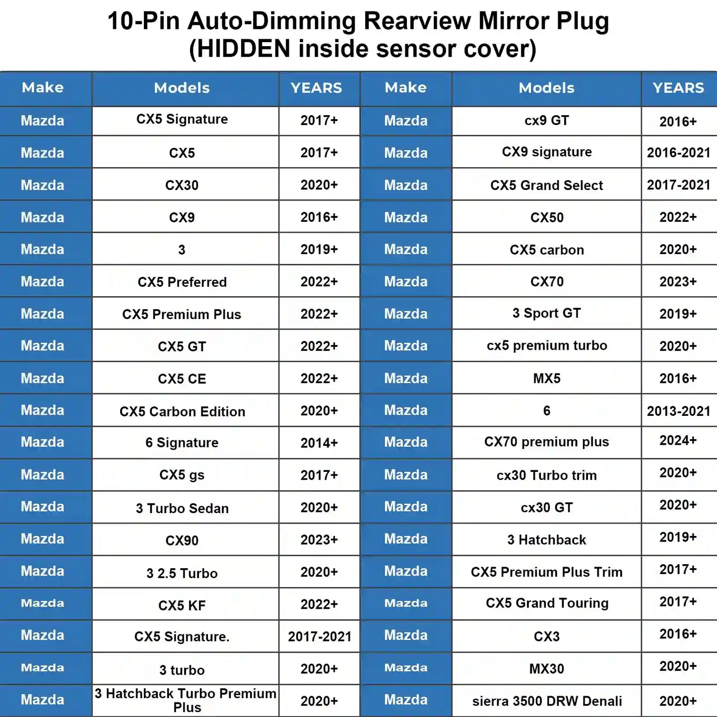 Dashcam Power Adapter 10 Pin  Custom for Mazda 6 CX3 CX5 CX5 CX9 CX30 CX50 MX30