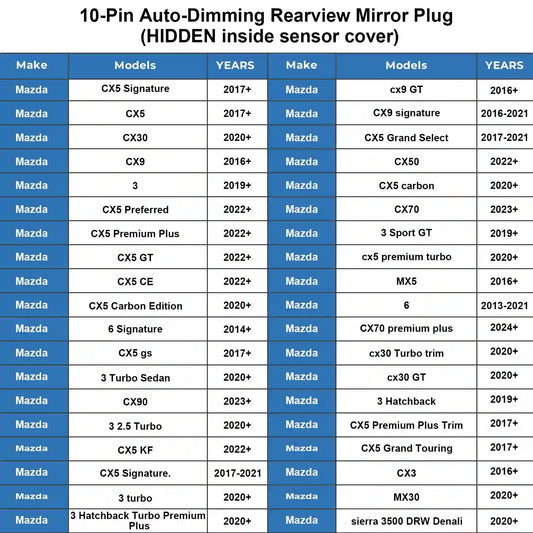 Dashcam Power Adapter 10 Pin  Custom for Mazda 6 CX3 CX5 CX5 CX9 CX30 CX50 MX30