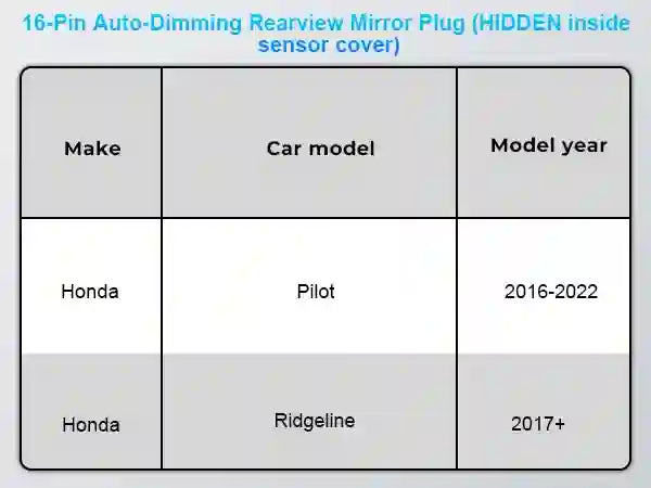 Dashcam Power Adapter 16 Pin  Custom for Honda select Pilot 2016-2022