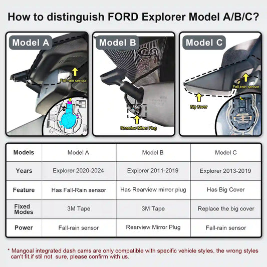OEM Look Ford Explorer Dash Cam For Installers