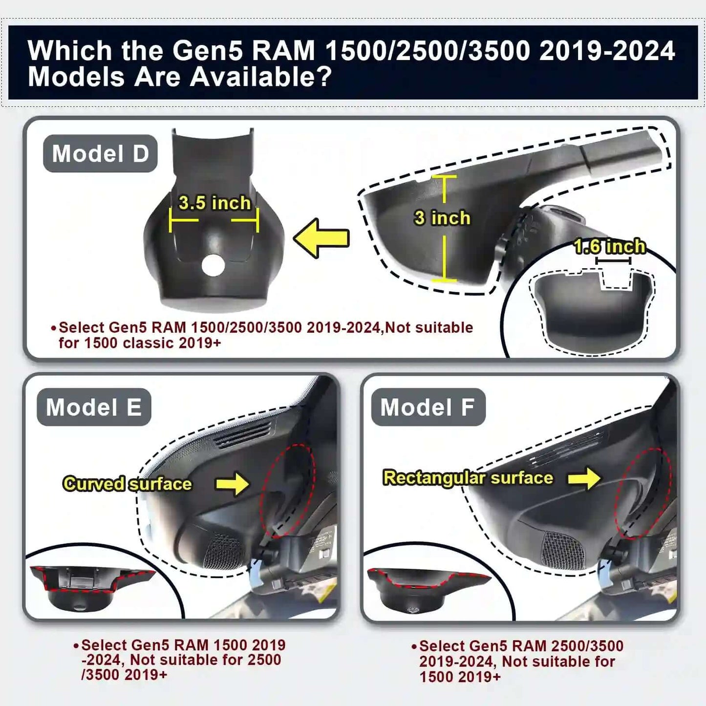 Installer-Friendly RAM Fleet Camera