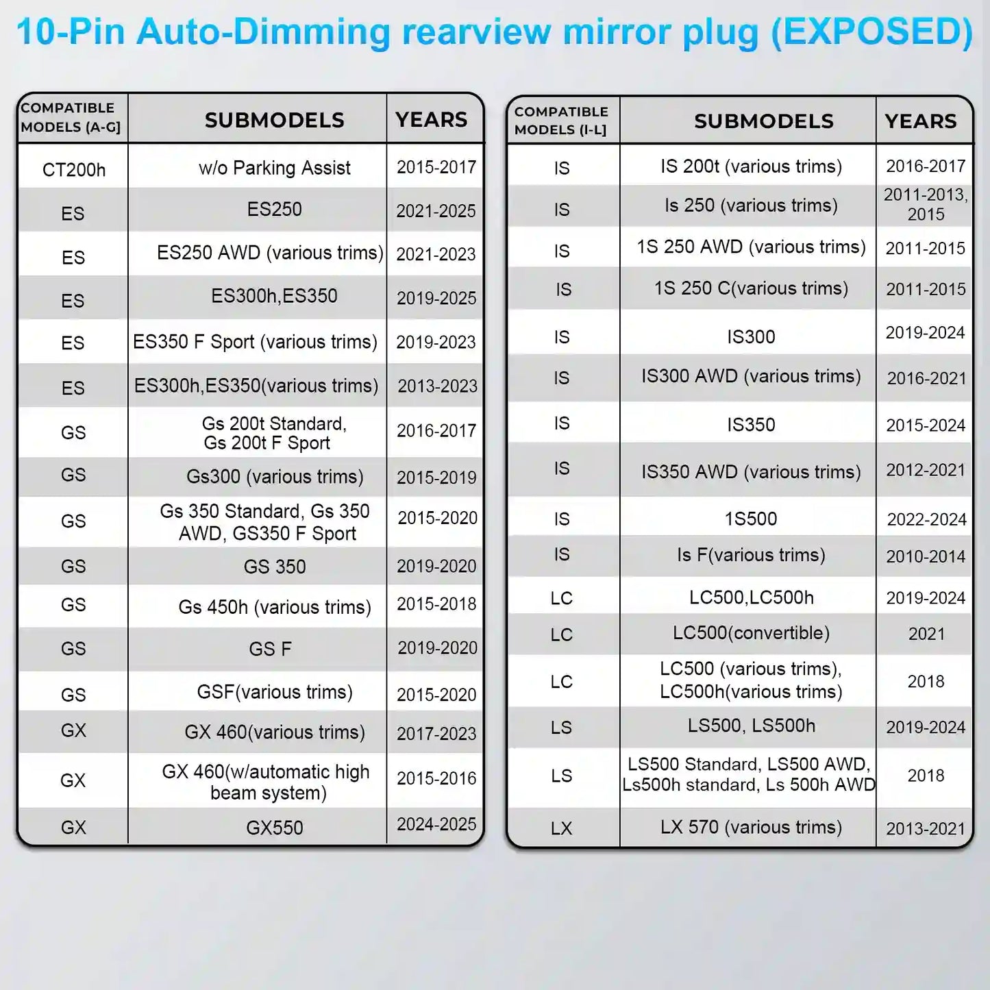 Dashcam Power Adapter 10-Pin  for Toyota