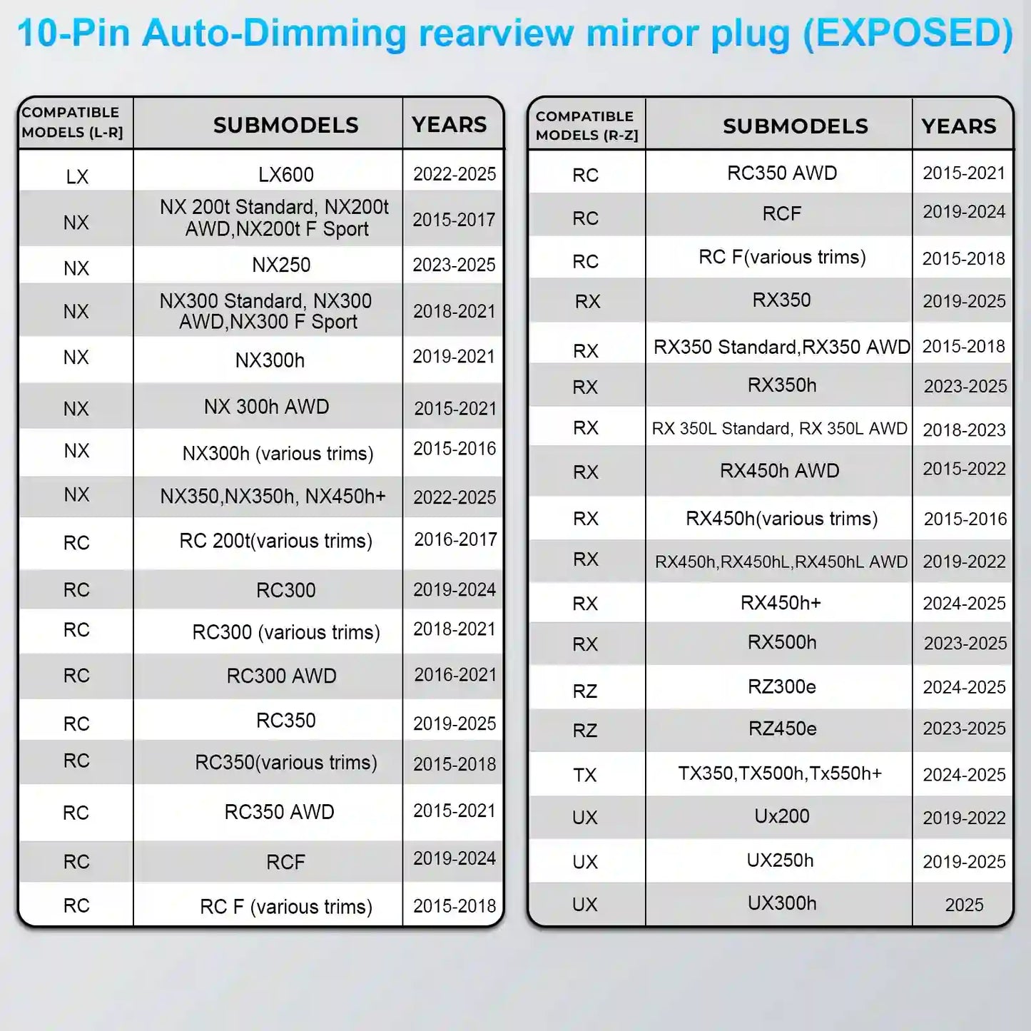 Dashcam Power Adapter 10-Pin  for Toyota