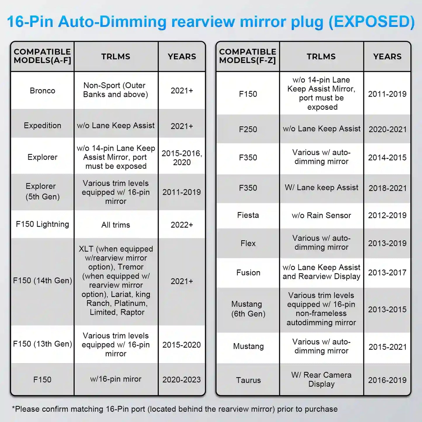 Dashcam Power Adapter Custom for Ford 16 Pin  for F150/F250/F350 Explorer Bronco