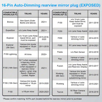 Dashcam Power Adapter Custom for Ford 16 Pin  for F150/F250/F350 Explorer Bronco